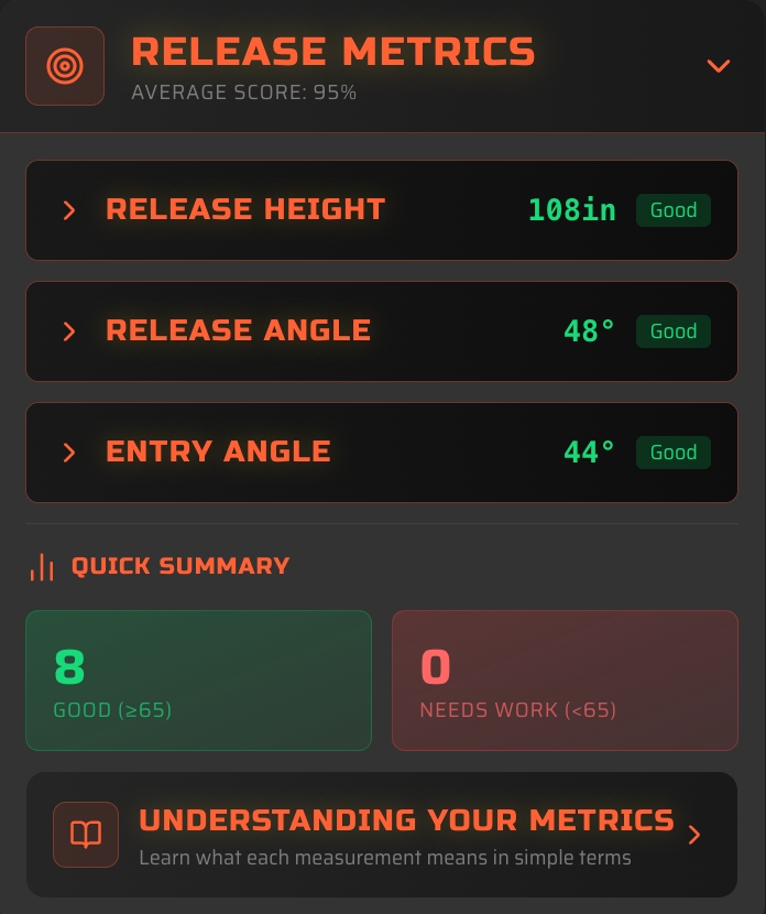 Release Metrics